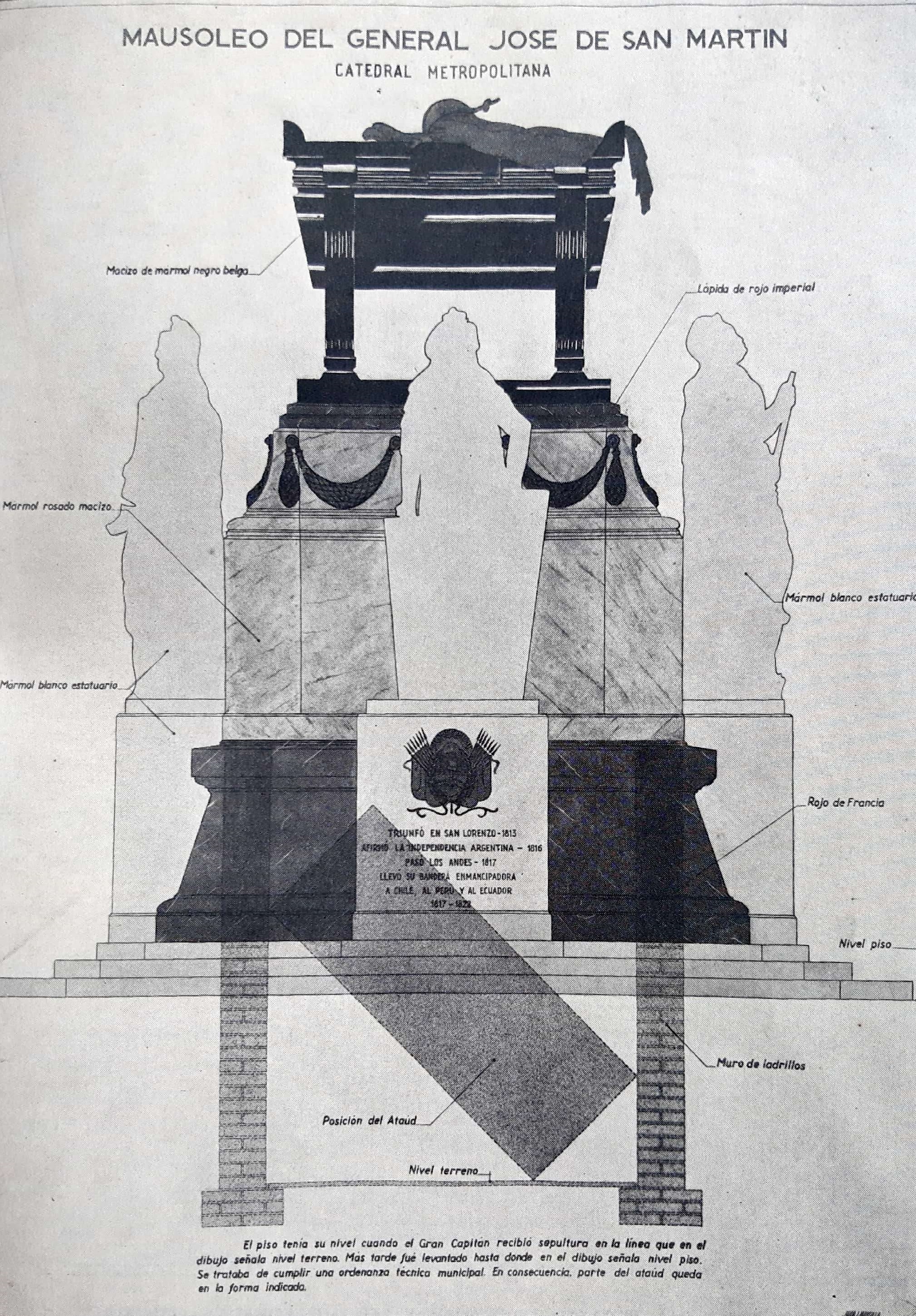Descripción publicada por el Instituto Nacional Sanmartiniano del sepulcro de San Martín, con la posición en la que se encuentra el féretro (Síntesis documental Sanmartiniana, de Armando Tonelli y Alberto Bembihy Videla, Buenos Aires, 1950)
